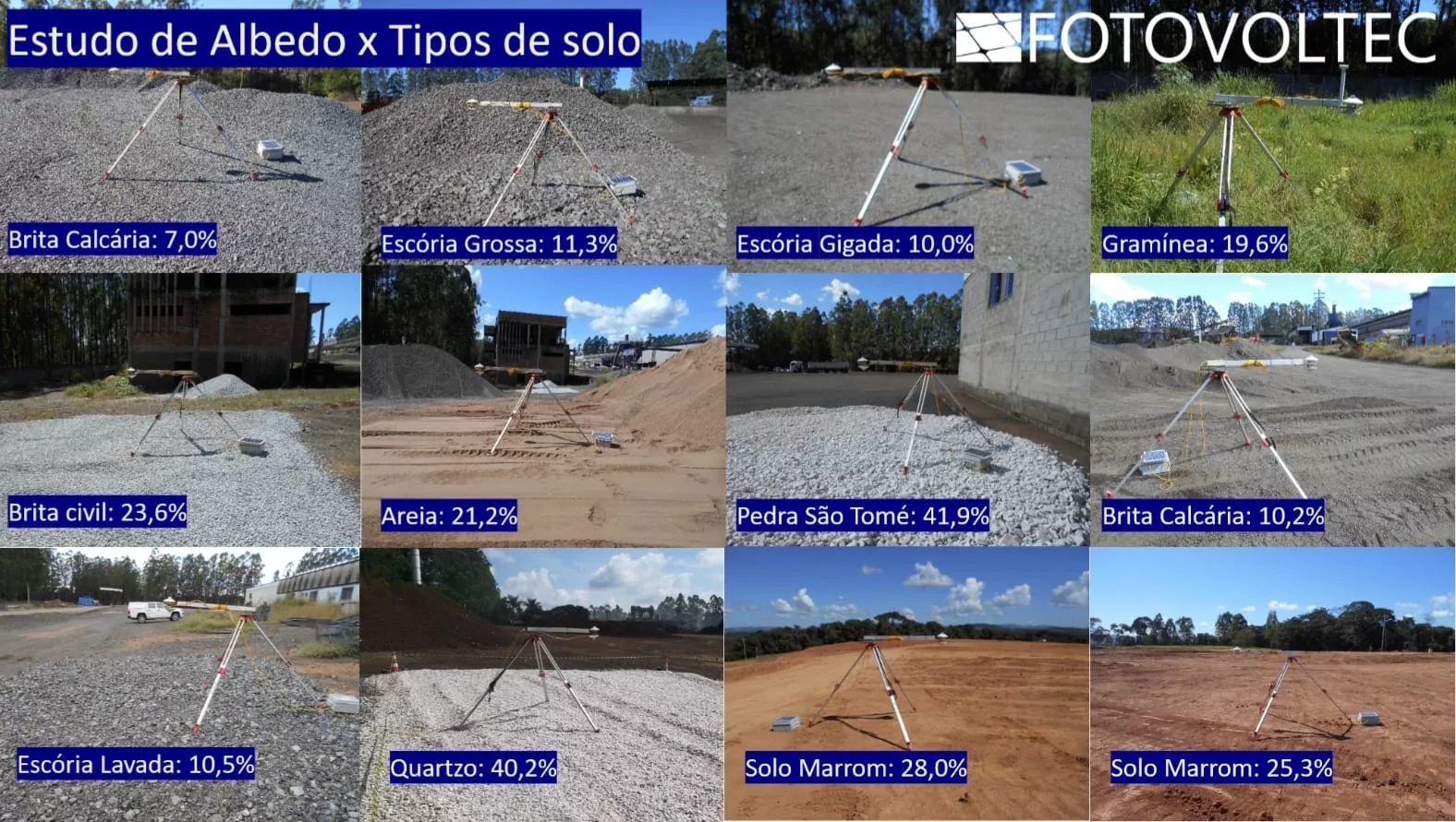 Campanhas de Medição de Albedo Curto prazo - Medição em 20 pontos - 2